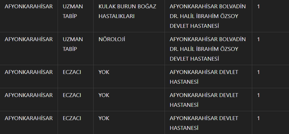 AK Parti Milletvekili İbrahim Yurdunuseven Duyurdu: Afyonkarahisar’a 58 Yeni Sağlık Personeli Kadrosu!