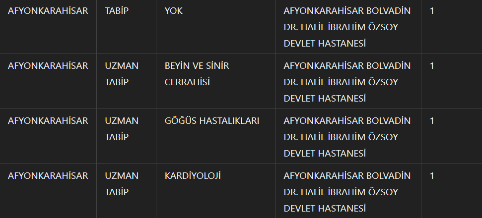 AK Parti Milletvekili İbrahim Yurdunuseven Duyurdu: Afyonkarahisar’a 58 Yeni Sağlık Personeli Kadrosu!