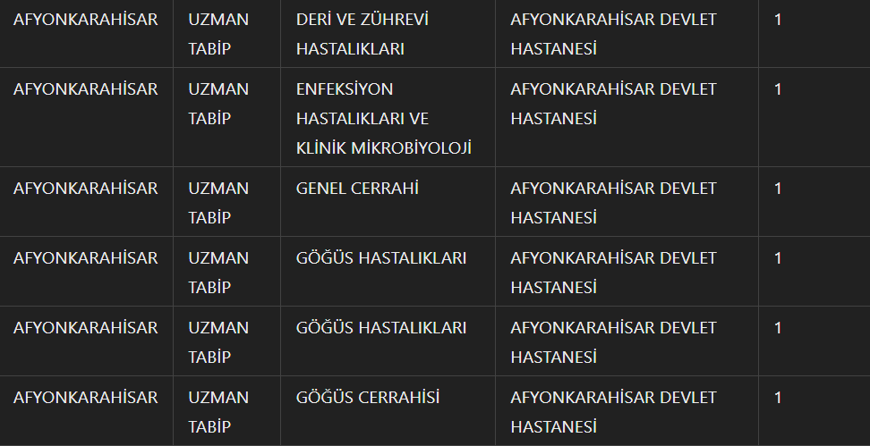AK Parti Milletvekili İbrahim Yurdunuseven Duyurdu: Afyonkarahisar’a 58 Yeni Sağlık Personeli Kadrosu!