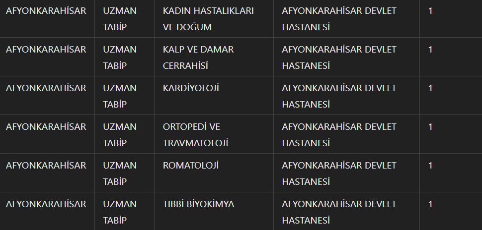 AK Parti Milletvekili İbrahim Yurdunuseven Duyurdu: Afyonkarahisar’a 58 Yeni Sağlık Personeli Kadrosu!