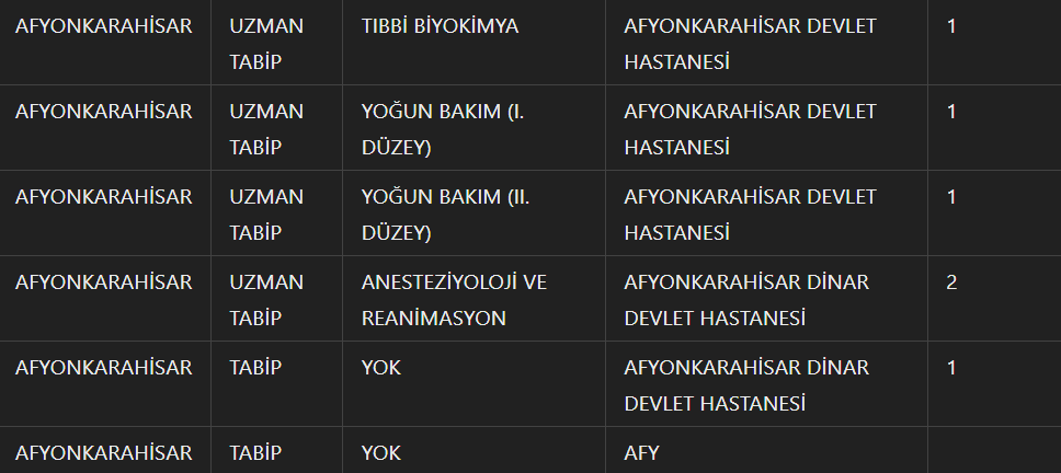 AK Parti Milletvekili İbrahim Yurdunuseven Duyurdu: Afyonkarahisar’a 58 Yeni Sağlık Personeli Kadrosu!