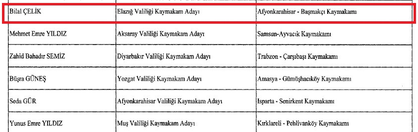 Afyon’da Vali Yardımcısı ve 5 ilçenin kaymakamı değişti