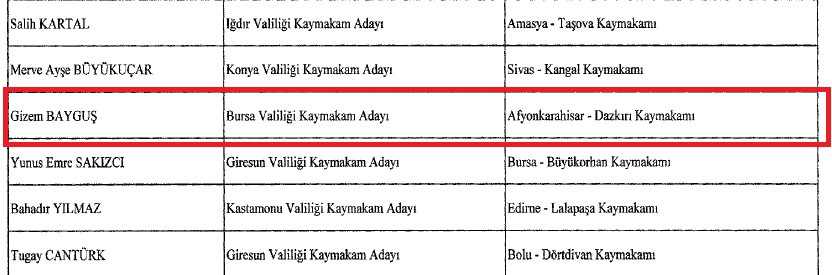 Afyon’da Vali Yardımcısı ve 5 ilçenin kaymakamı değişti