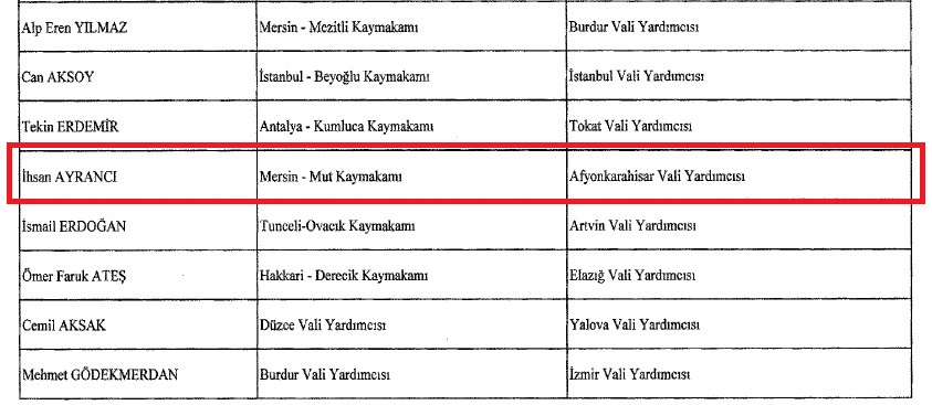 Afyon’da Vali Yardımcısı ve 5 ilçenin kaymakamı değişti