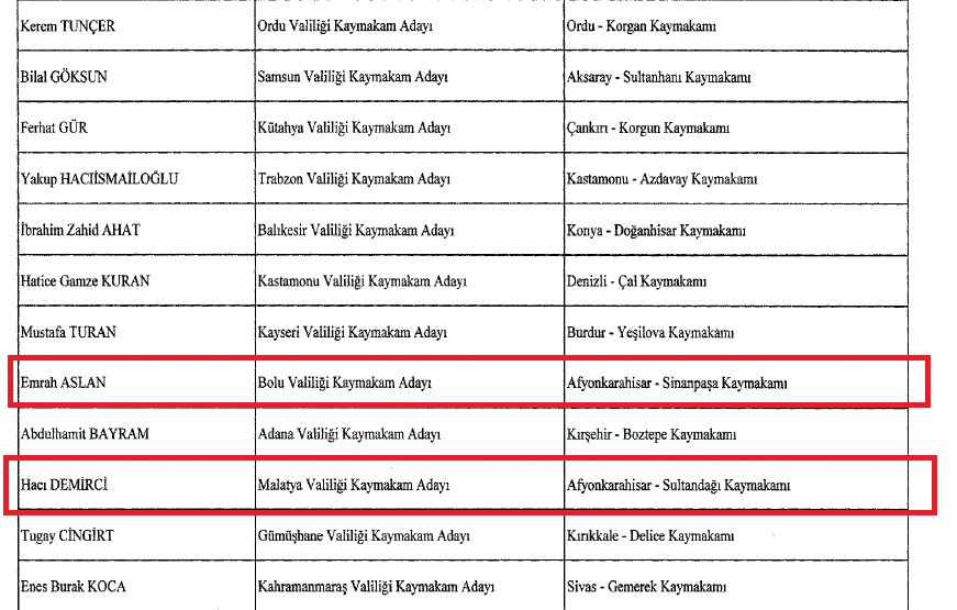 Afyon’da Vali Yardımcısı ve 5 ilçenin kaymakamı değişti