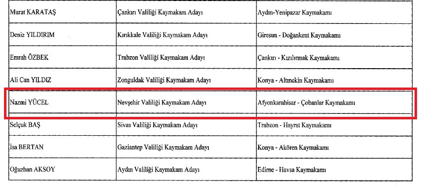 Afyon’da Vali Yardımcısı ve 5 ilçenin kaymakamı değişti