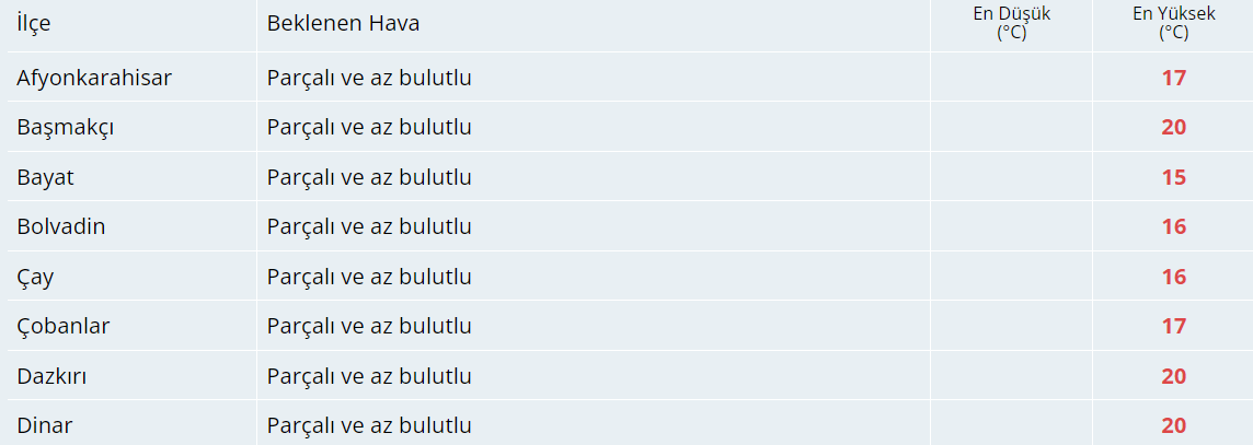 Bugün Hava Nasıl Olacak?  1 Kasım 2024 Hava Durumu Raporu...