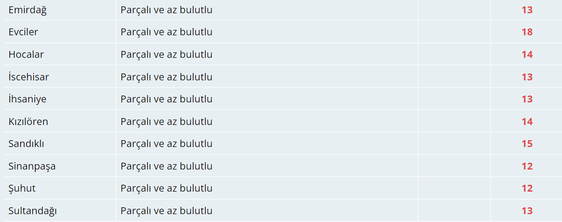 Bugün Hava Nasıl Olacak?  4 Kasım 2024 Hava Durumu Raporu...