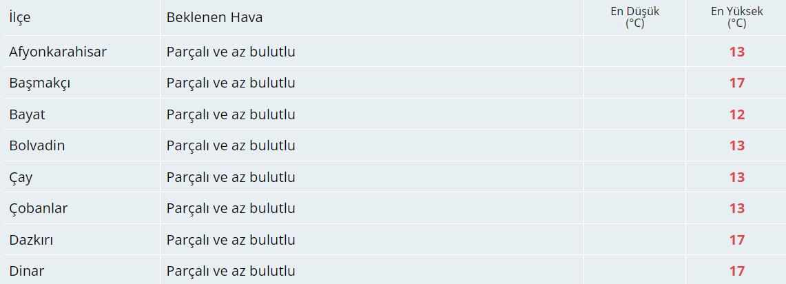 Bugün Hava Nasıl Olacak?  4 Kasım 2024 Hava Durumu Raporu...