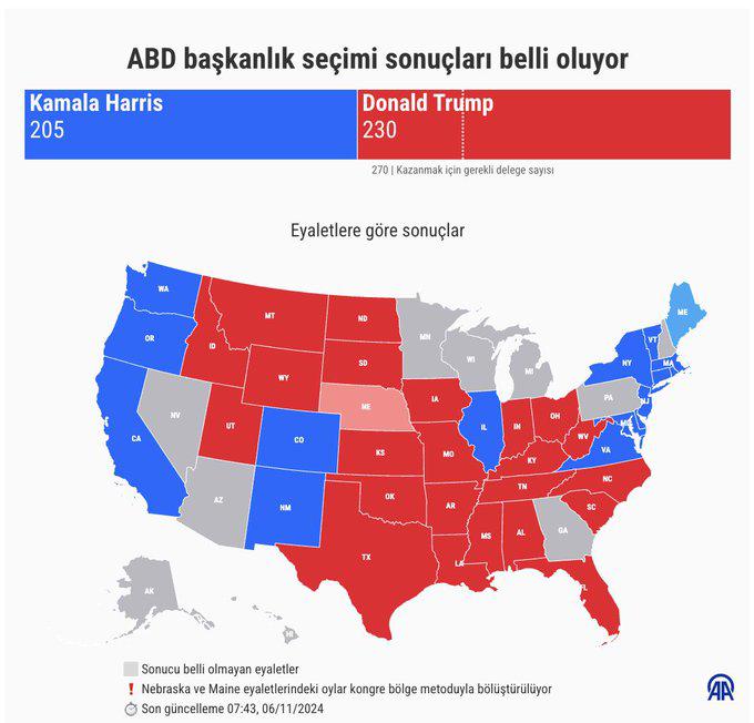 ABD Başkanlık Seçimi Sonuçları Belli Oluyor