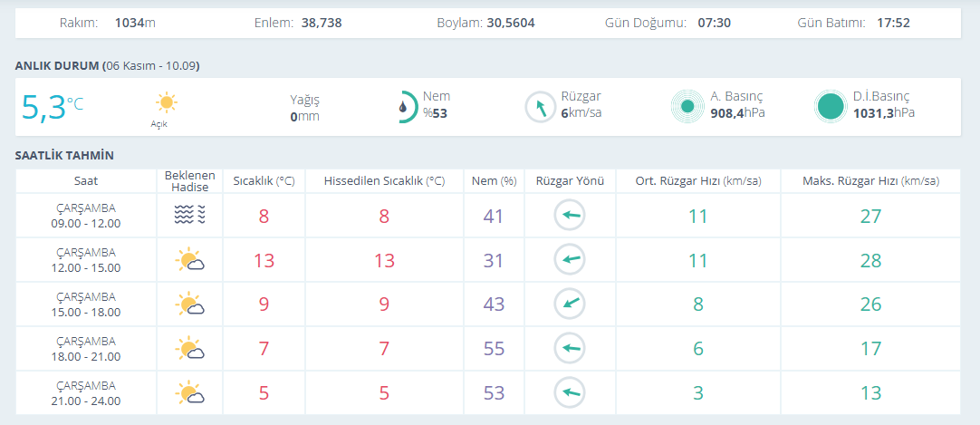 AFYONKARAHİSAR’DA BUGÜN HAVA NASIL OLACAK?