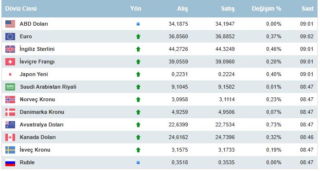7 Kasım Afyon’da Altın Ne Kadar?