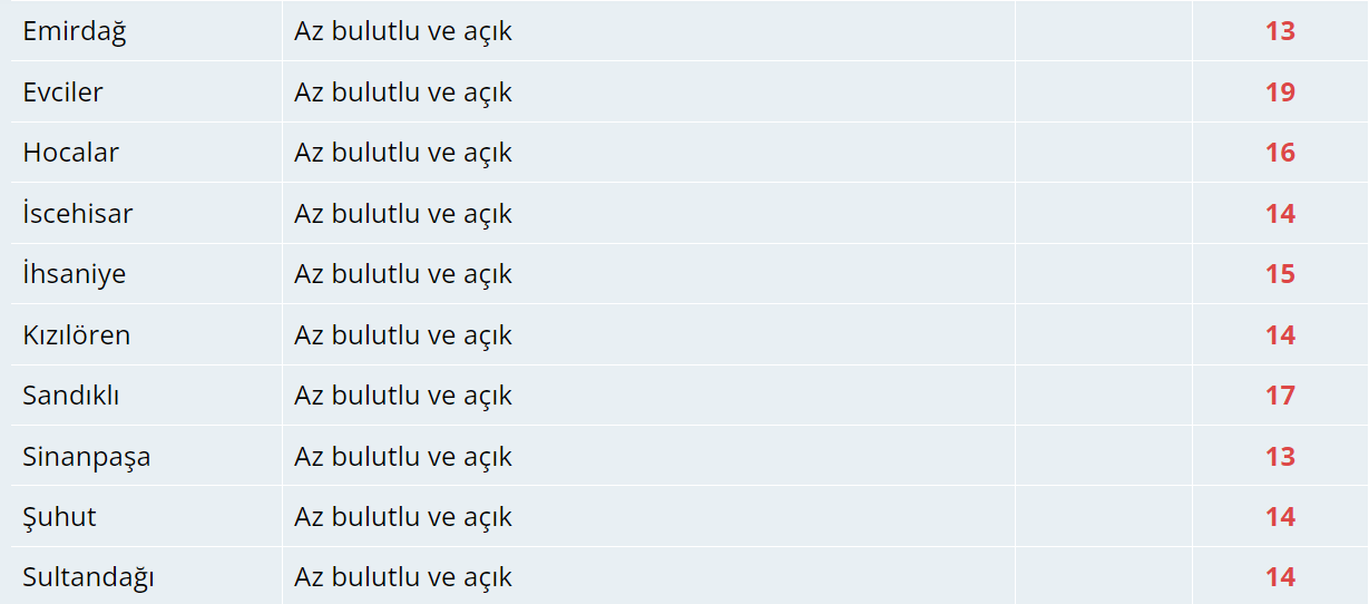 Bugün Hava Nasıl Olacak?  9 Kasım 2024 Hava Durumu Raporu...