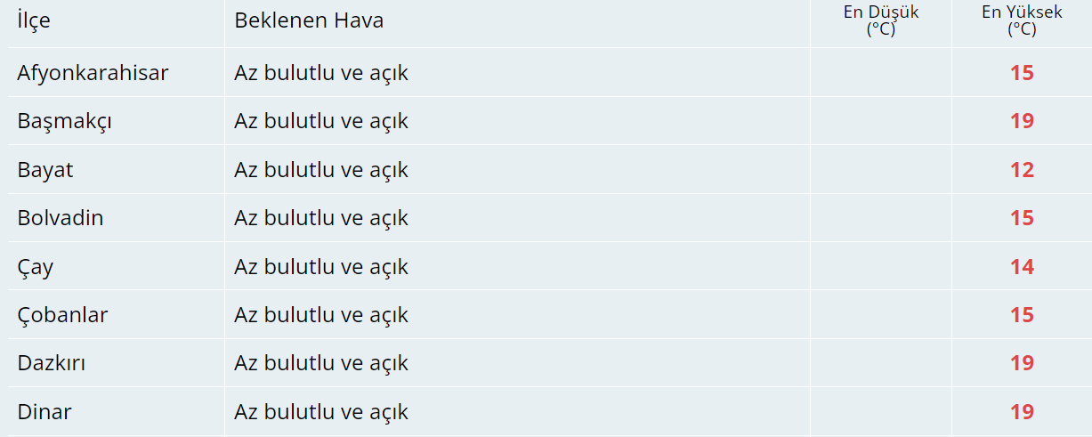 Bugün Hava Nasıl Olacak?  9 Kasım 2024 Hava Durumu Raporu...
