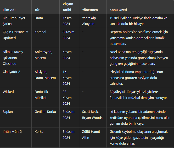 Vizyonda Bu Hafta Neler Var? Türkeli Gazetesi Sizler İçin Derledi
