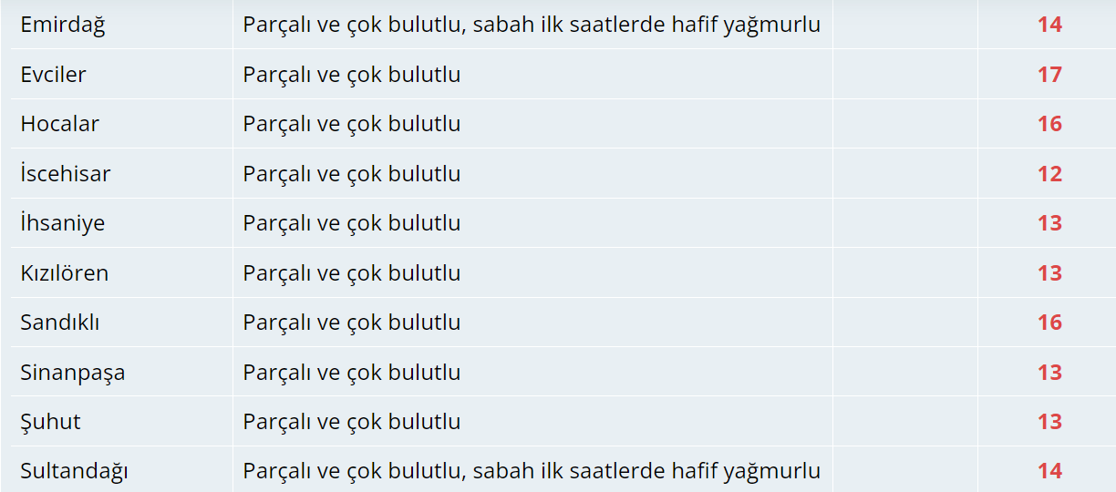 Bugün Hava Nasıl Olacak?  11 Kasım 2024 Hava Durumu Raporu...