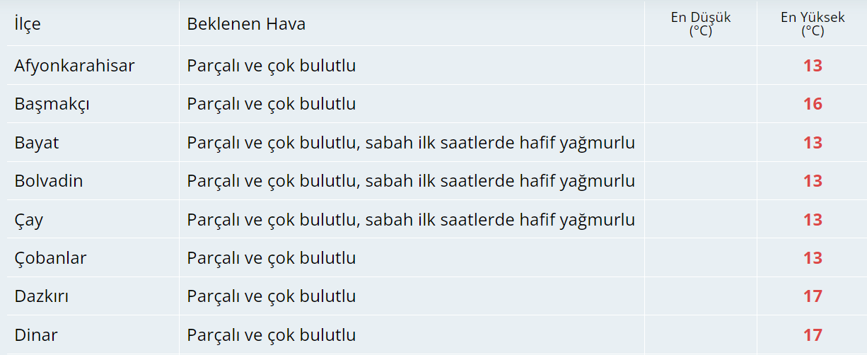 Bugün Hava Nasıl Olacak?  11 Kasım 2024 Hava Durumu Raporu...