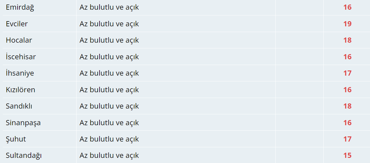 Bugün Hava Nasıl Olacak?  12 Kasım 2024 Hava Durumu Raporu...