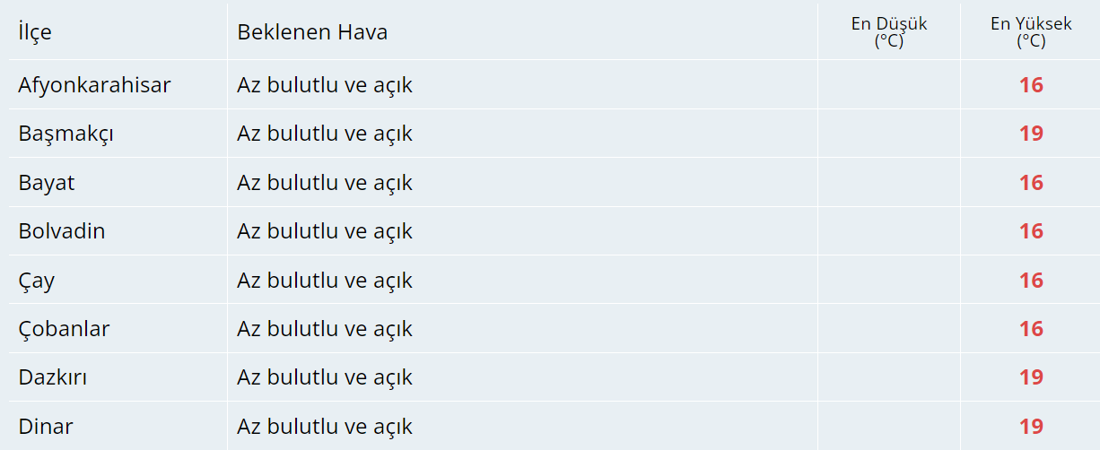 Bugün Hava Nasıl Olacak?  12 Kasım 2024 Hava Durumu Raporu...