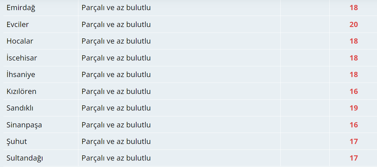 Bugün Hava Nasıl Olacak?  13 Kasım 2024 Hava Durumu Raporu...