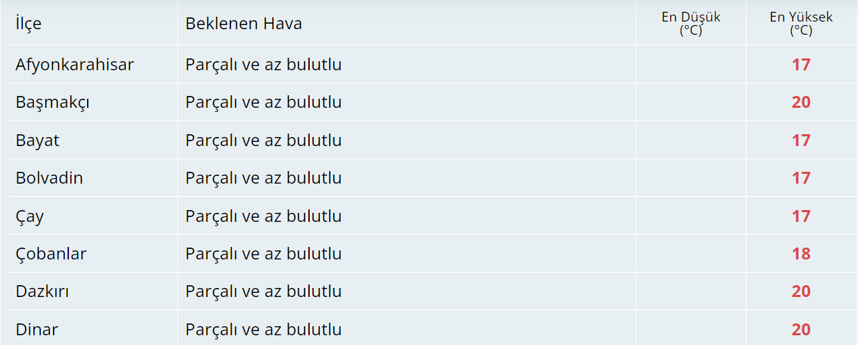 Bugün Hava Nasıl Olacak?  13 Kasım 2024 Hava Durumu Raporu...