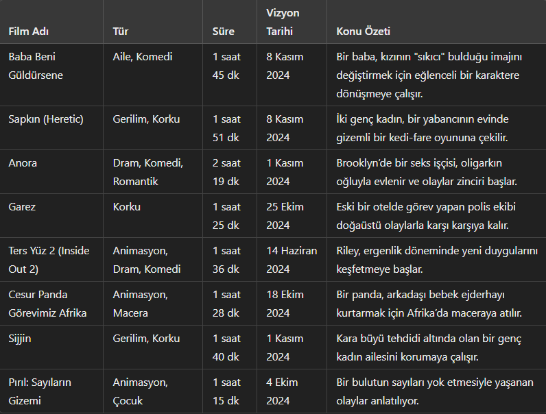 Vizyonda Bu Hafta Neler Var? Türkeli Gazetesi Sizler İçin Derledi