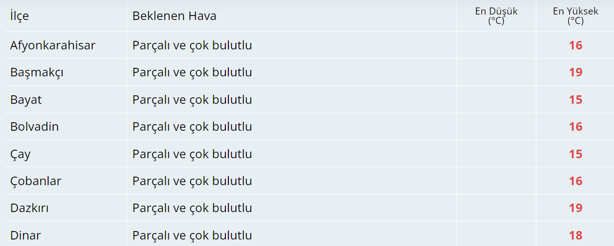 Bugün Hava Nasıl Olacak?  14 Kasım 2024 Hava Durumu Raporu...