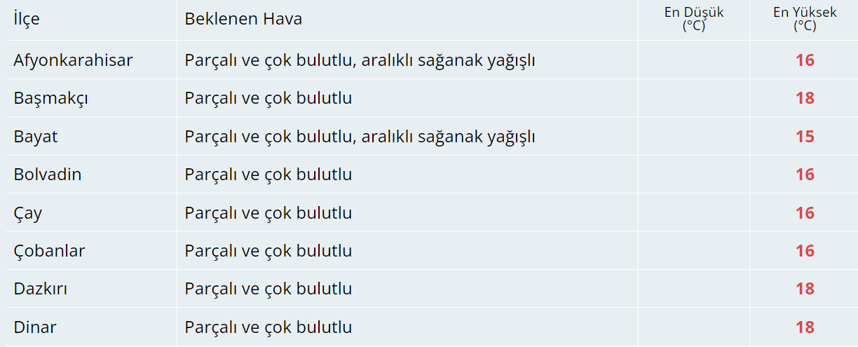 Bugün Hava Nasıl Olacak?  15 Kasım 2024 Hava Durumu Raporu...