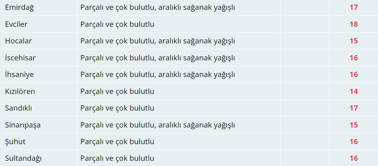 Bugün Hava Nasıl Olacak?  15 Kasım 2024 Hava Durumu Raporu...