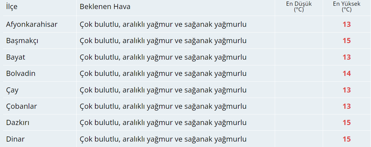 Bugün Hava Nasıl Olacak?  17 Kasım 2024 Hava Durumu Raporu...