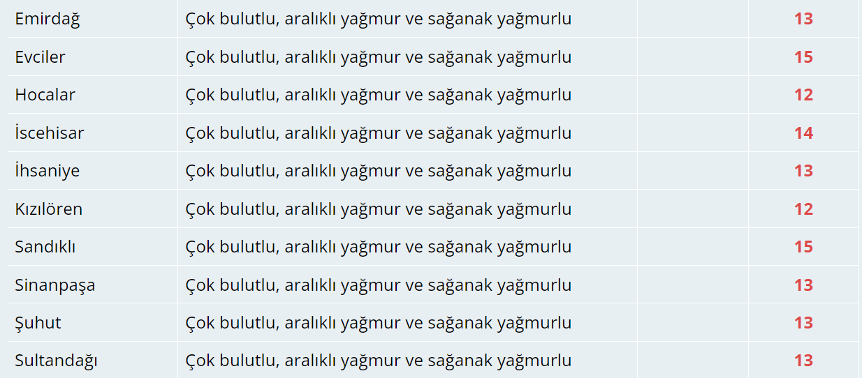 Bugün Hava Nasıl Olacak?  17 Kasım 2024 Hava Durumu Raporu...