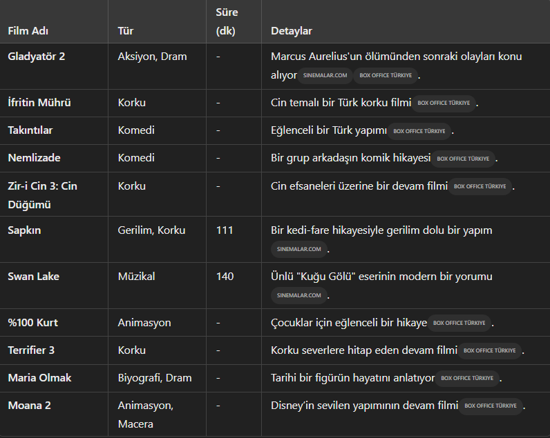 Vizyonda Bu Hafta Neler Var? Türkeli Gazetesi Sizler İçin Derledi