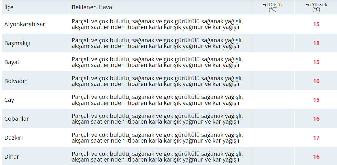 Bugün Hava Nasıl Olacak?  23 Kasım 2024 Hava Durumu Raporu...