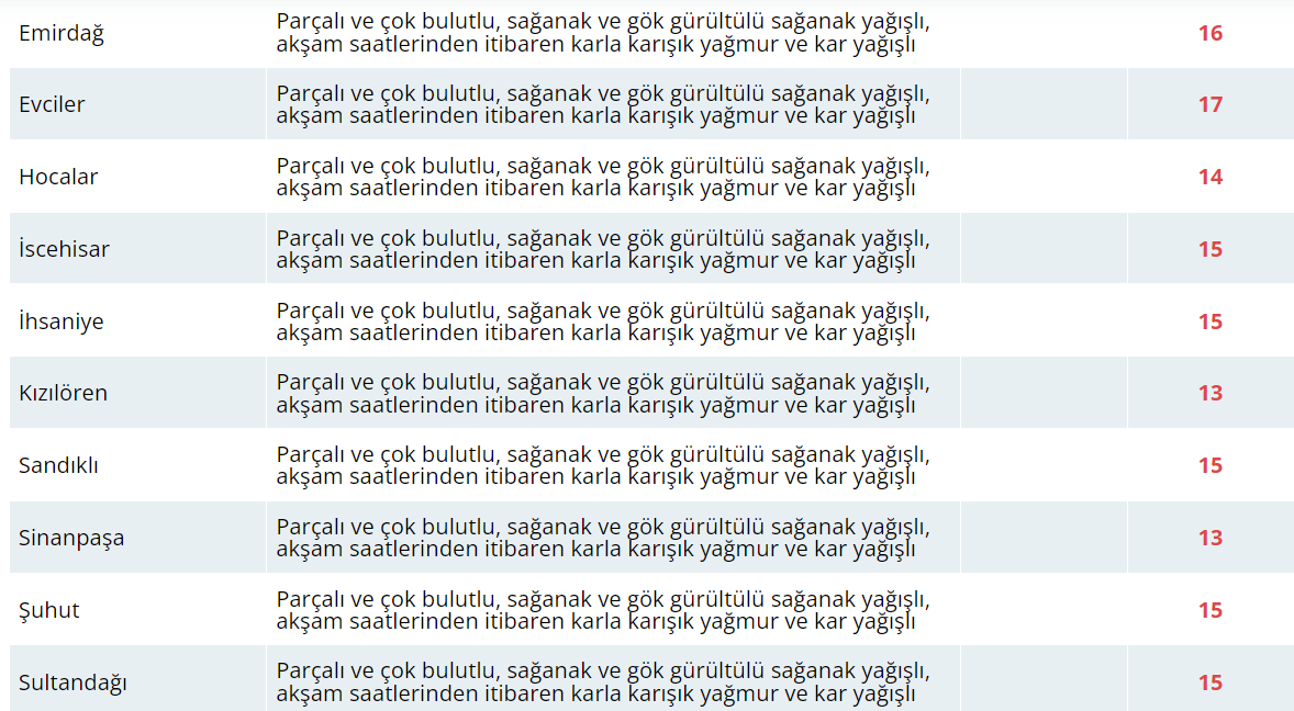 Bugün Hava Nasıl Olacak?  23 Kasım 2024 Hava Durumu Raporu...