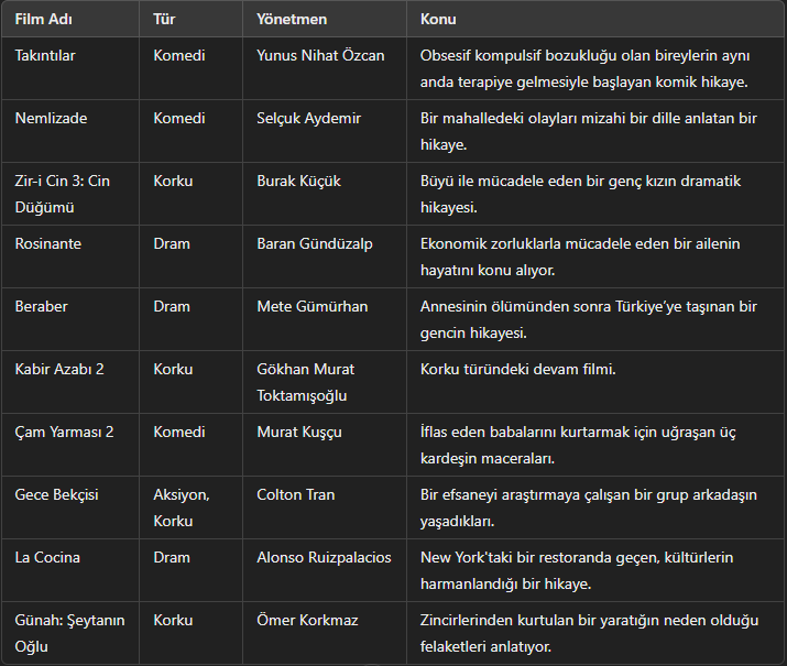 Vizyonda Bu Hafta Neler Var? Türkeli Gazetesi Sizler İçin Derledi