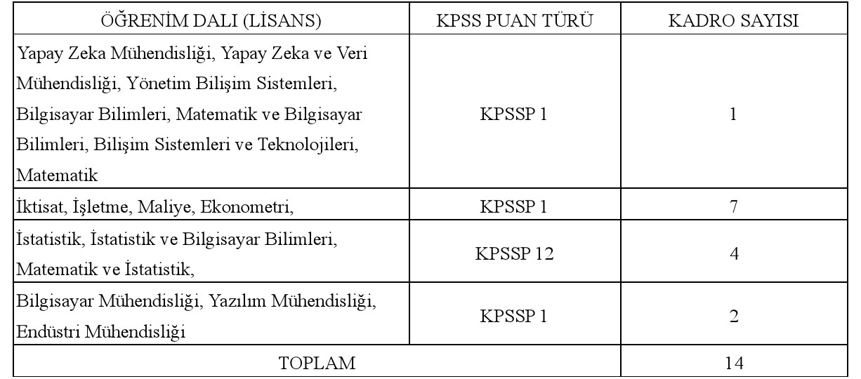 Türkiye İstatistik Kurumu 14 uzman yardımcısı alacak