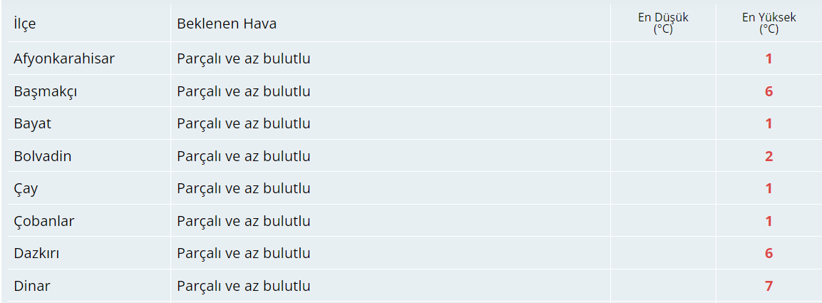 Bugün Hava Nasıl Olacak?  26 Kasım 2024 Hava Durumu Raporu...