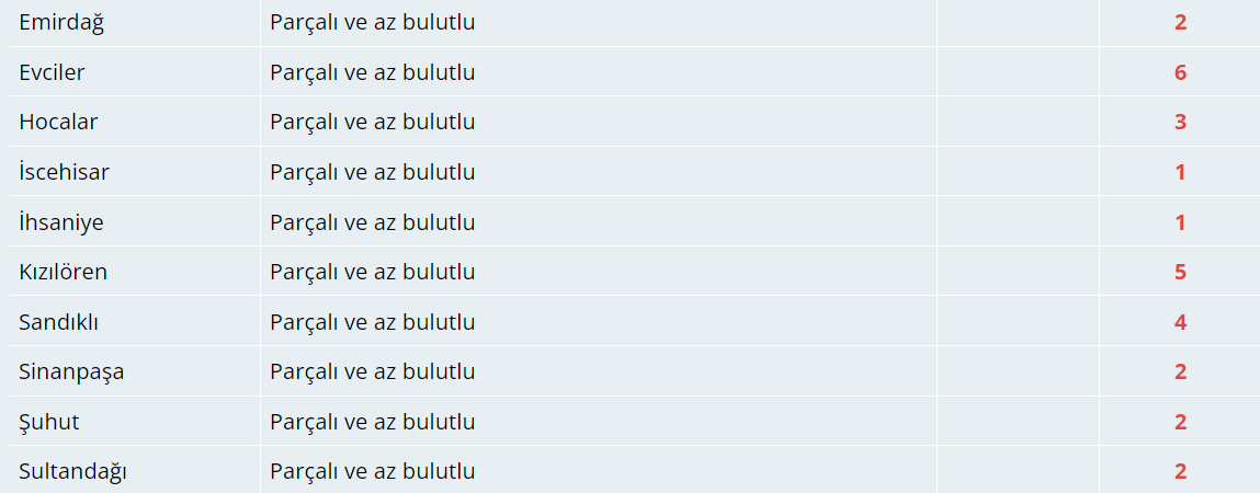 Bugün Hava Nasıl Olacak?  26 Kasım 2024 Hava Durumu Raporu...