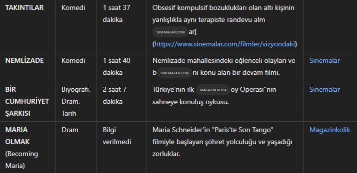 Vizyonda Bu Hafta Neler Var? Türkeli Gazetesi Sizler İçin Derledi