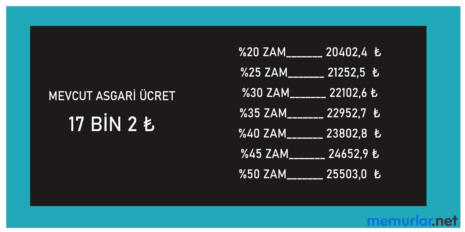 2025 Asgari ücret ne olacak? İşte son 2 yıllık süreç