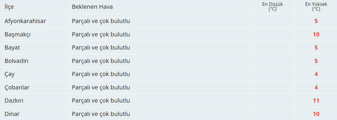 Bugün Hava Nasıl Olacak? 28 Kasım 2024 Hava Durumu Raporu...
