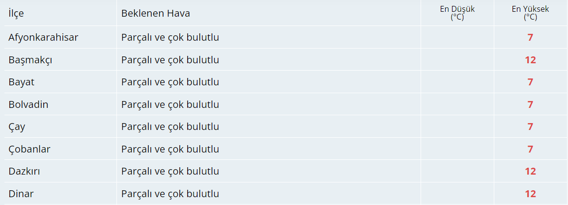 Bugün Hava Nasıl Olacak?  29 Kasım 2024 Hava Durumu Raporu...