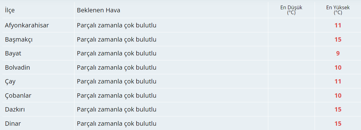 Bugün Hava Nasıl Olacak?  1 Aralık 2024 Hava Durumu Raporu...