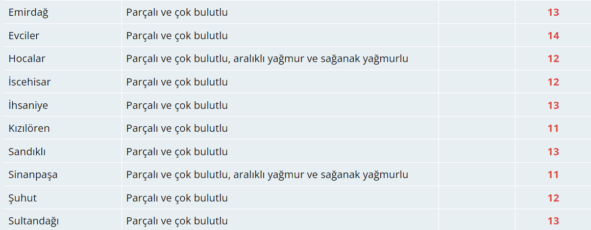 Bugün Hava Nasıl Olacak?  9 Aralık 2024 Hava Durumu Raporu...