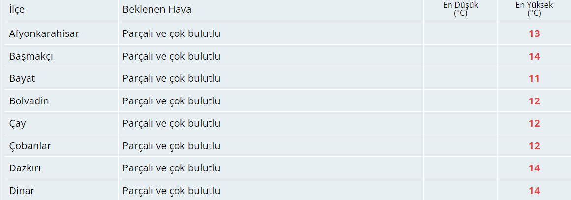 Bugün Hava Nasıl Olacak?  9 Aralık 2024 Hava Durumu Raporu...