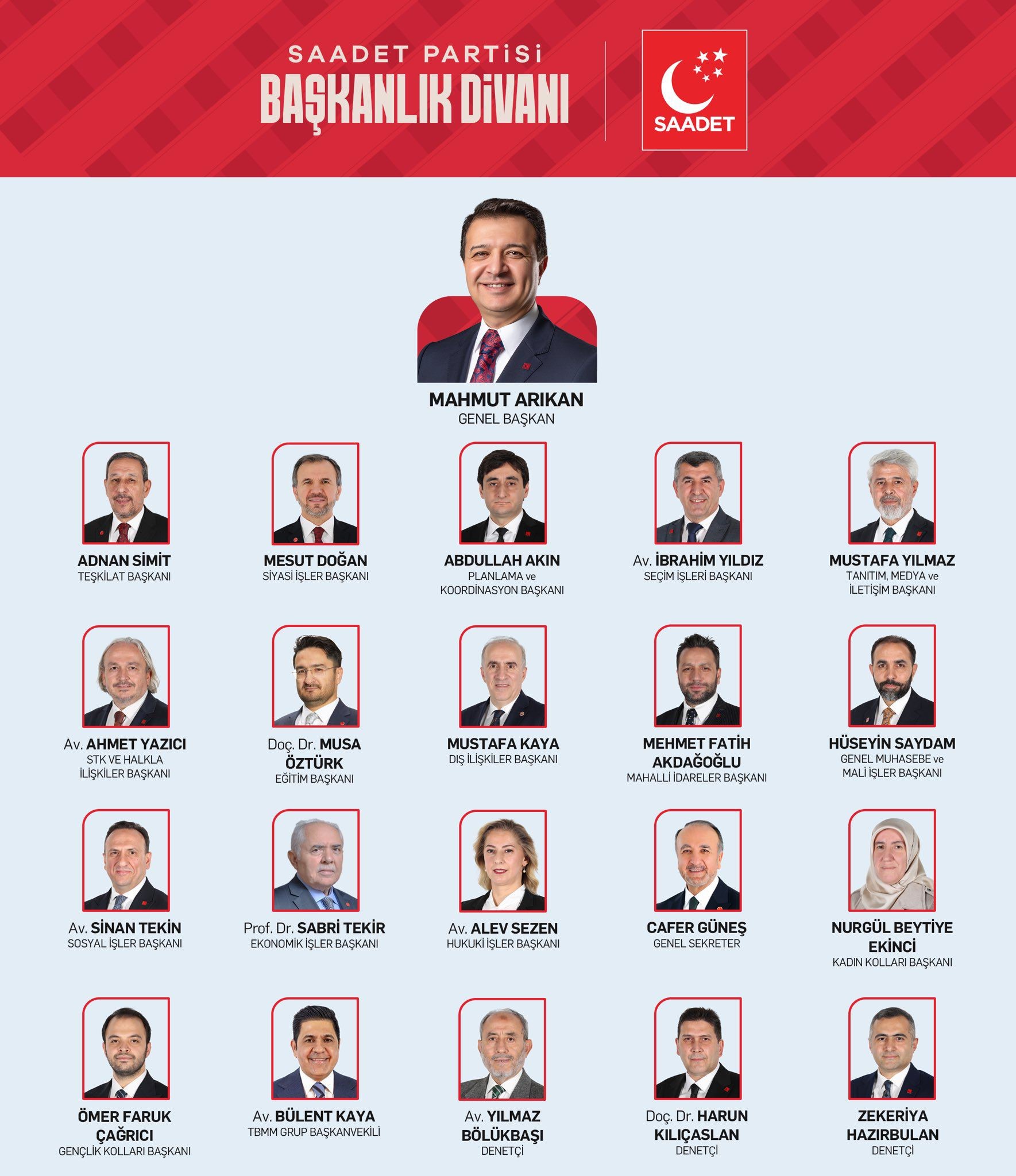 SAADET PARTİSİ'NİN YENİ BAŞKANLIK DİVANI BELLİ OLDU