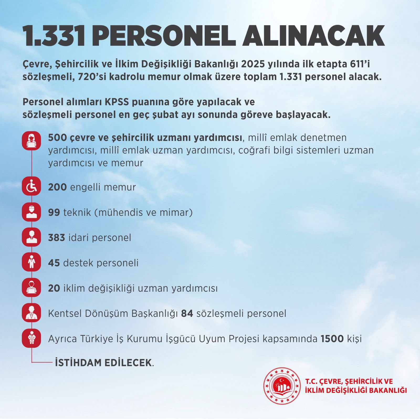 ÇEVRE VE ŞEHİRCİLİK BAKANLIĞI 1331 PERSONEL ALACAK