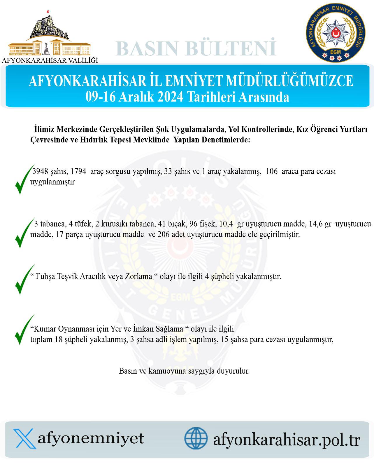 Afyon Polisi Yakalamaya Devam Ediyor. Kentte Suça ve Suçluya Geçit Yok