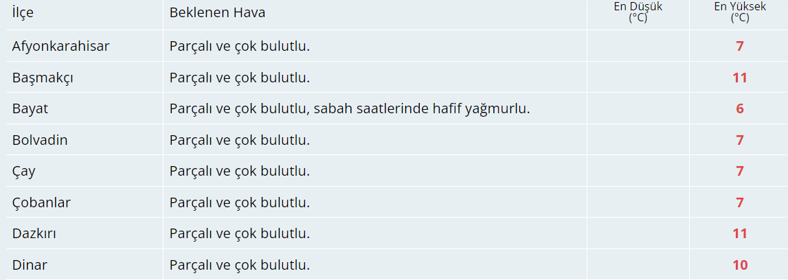 Bugün Hava Nasıl Olacak?  22 Aralık 2024 Hava Durumu Raporu...