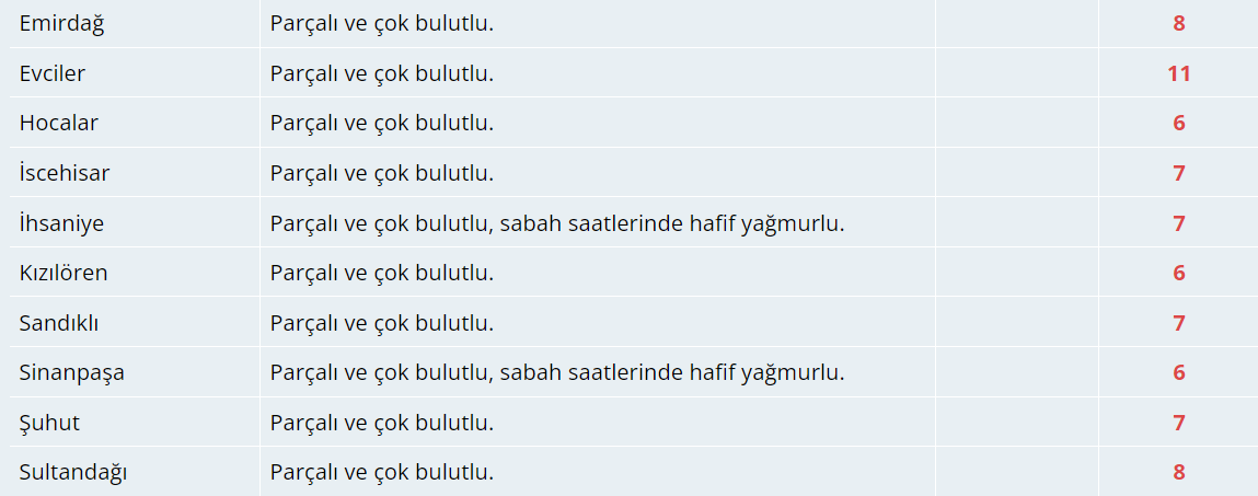 Bugün Hava Nasıl Olacak?  22 Aralık 2024 Hava Durumu Raporu...